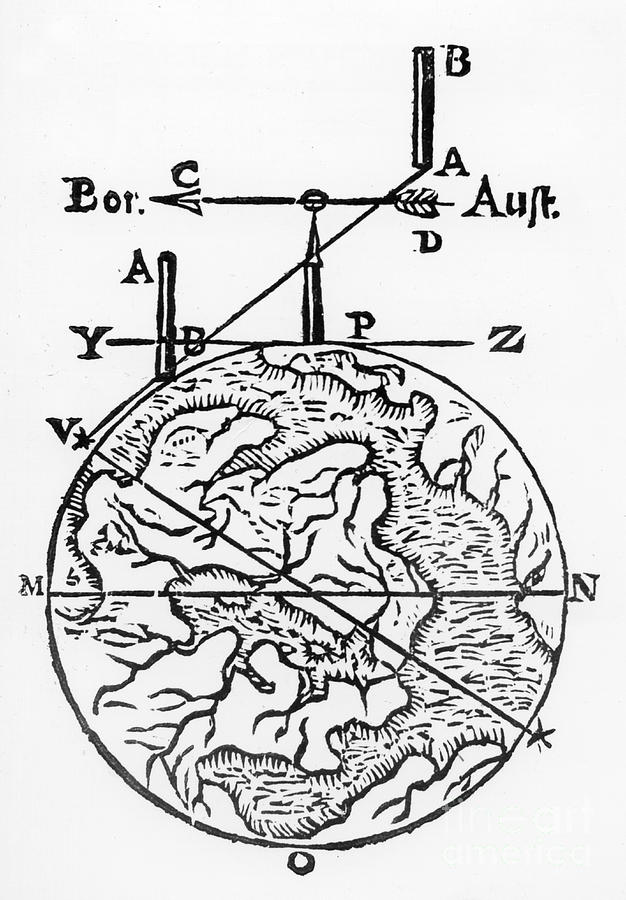 Use Of The Magnetic Compass In Map Drawing by Print Collector