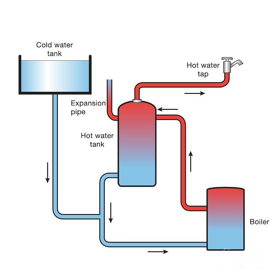 Water Heating System Photograph by Science Photo Library