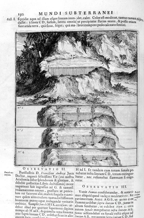 Water Movement, 1678. Artist Athanasius Drawing by Print Collector