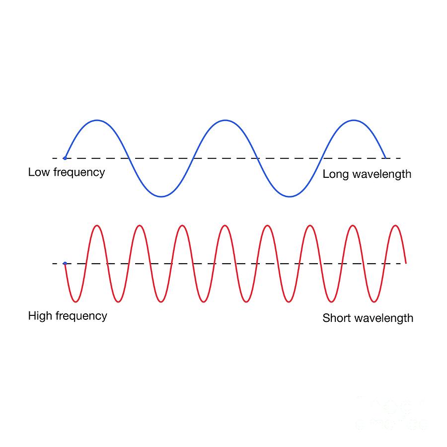 Wavelength And Frequency Photograph by Science Photo Library