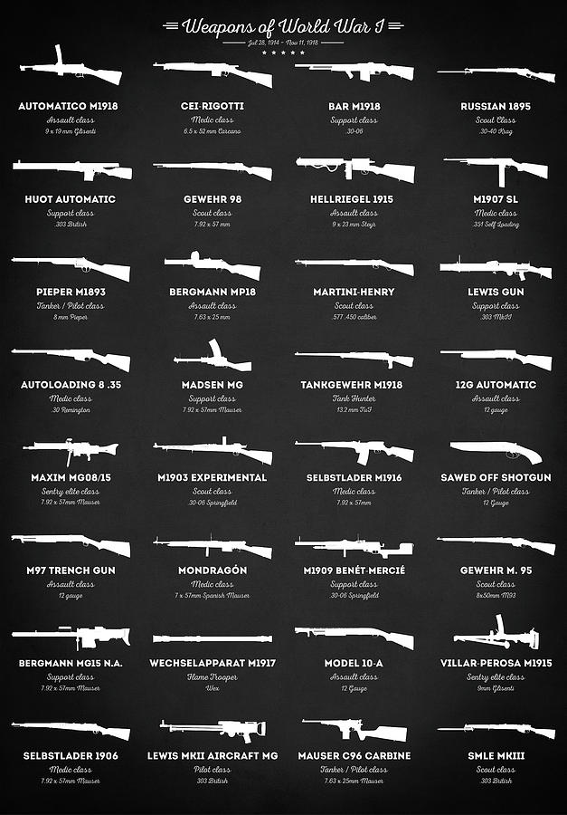 Weapons of World War I by Zapista Zapista Weapons of World War I by Zapista Zapista