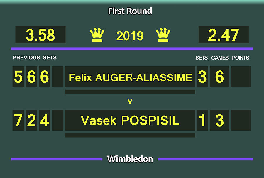 Tennis Digital Art - Wimbledon Scoreboard 2019 - Aliassime First Round by Carlos Vieira