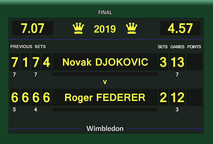 Tennis Scoreboard Explained Ubicaciondepersonas cdmx gob mx