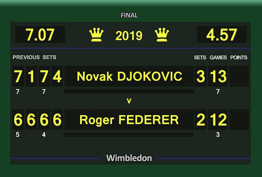 Wimbledon Scoreboard - Customizable 
