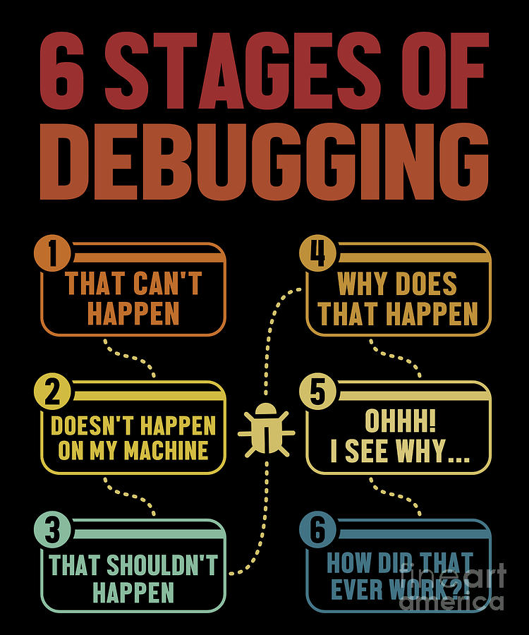 6 Stages Of Debugging Full Stack Coder Software Developer Digital Art ...