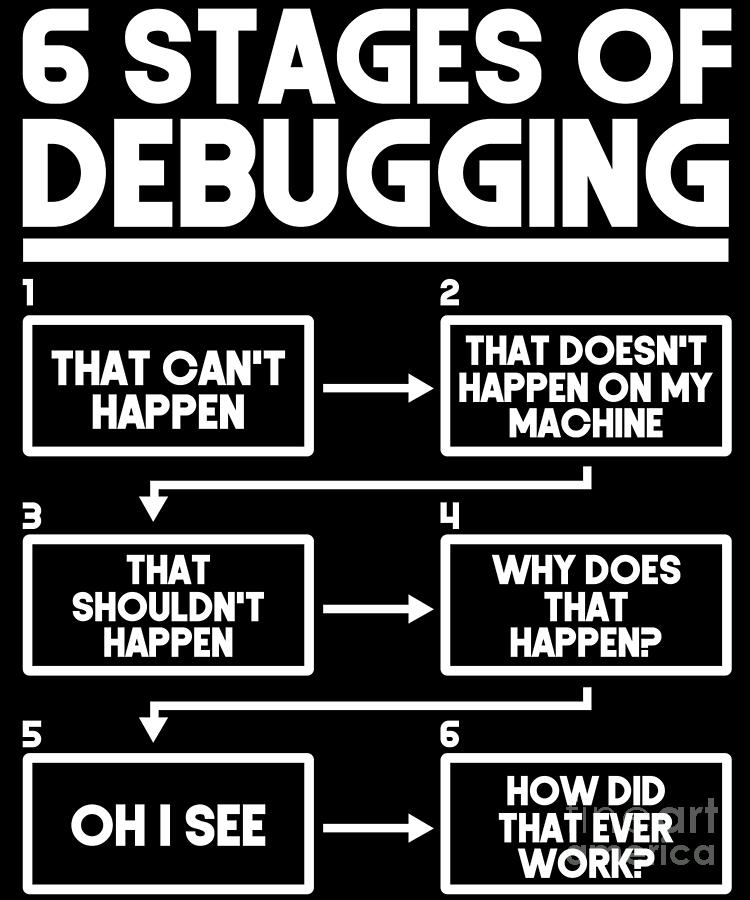 Debugging program