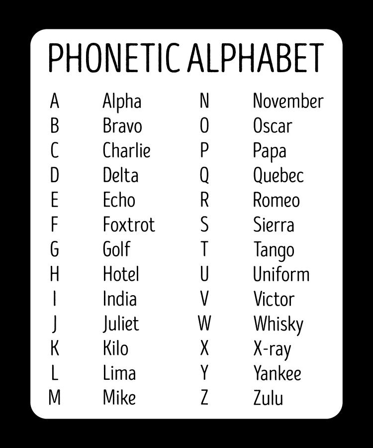 Airplane Pilot Air Traffic Controller Phonetic Alphabet Digital Art by ...