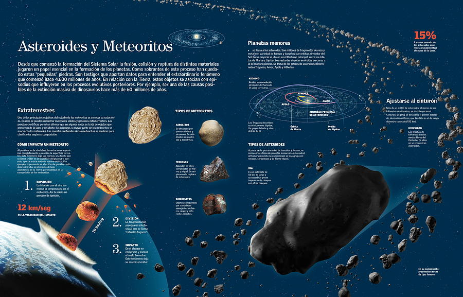 Asteroides y meteoritos #1 Digital Art by Album