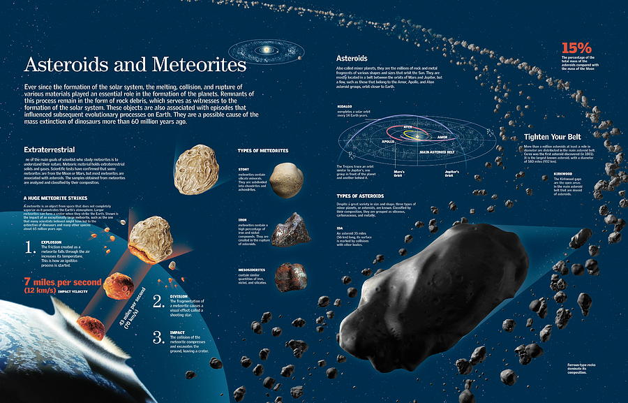 Asteroids and Meteorites #1 Digital Art by Album