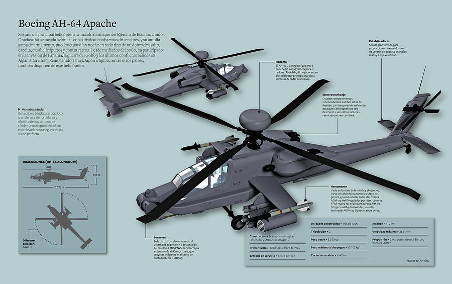 Boeing AH-64 Apache Digital Art by Album