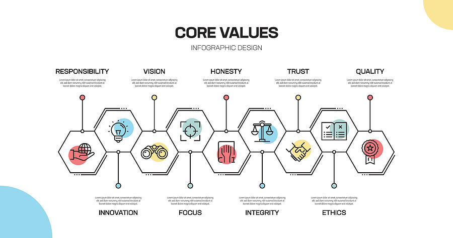 Core Values Line Infographic Design #1 Drawing by Cnythzl