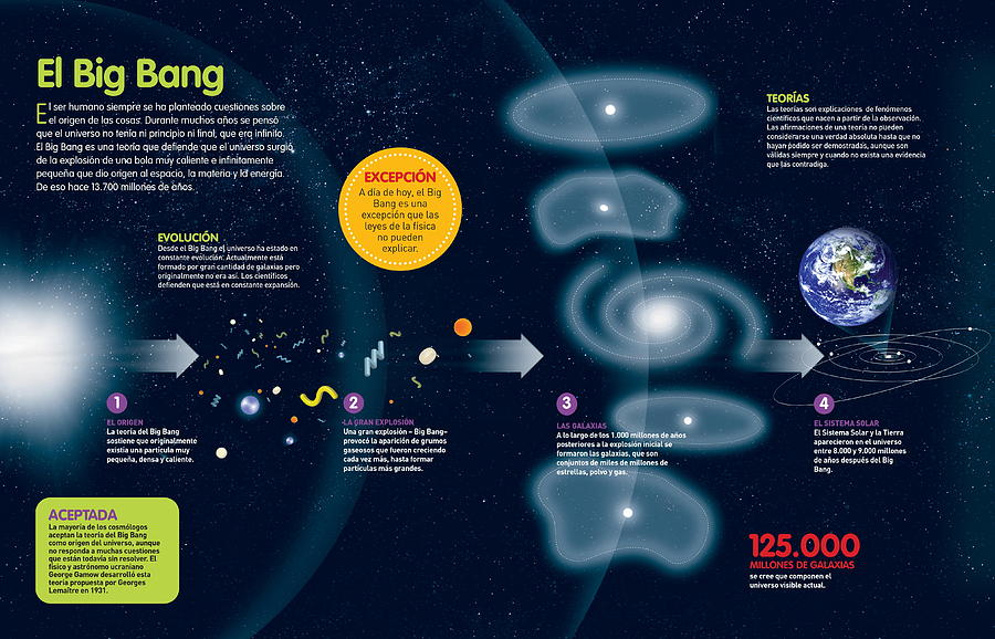 El Big Bang #1 Digital Art by Album