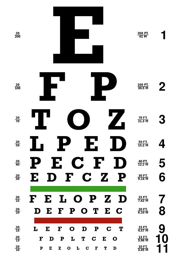 Eye chart Digital Art by Celestial Images - Fine Art America