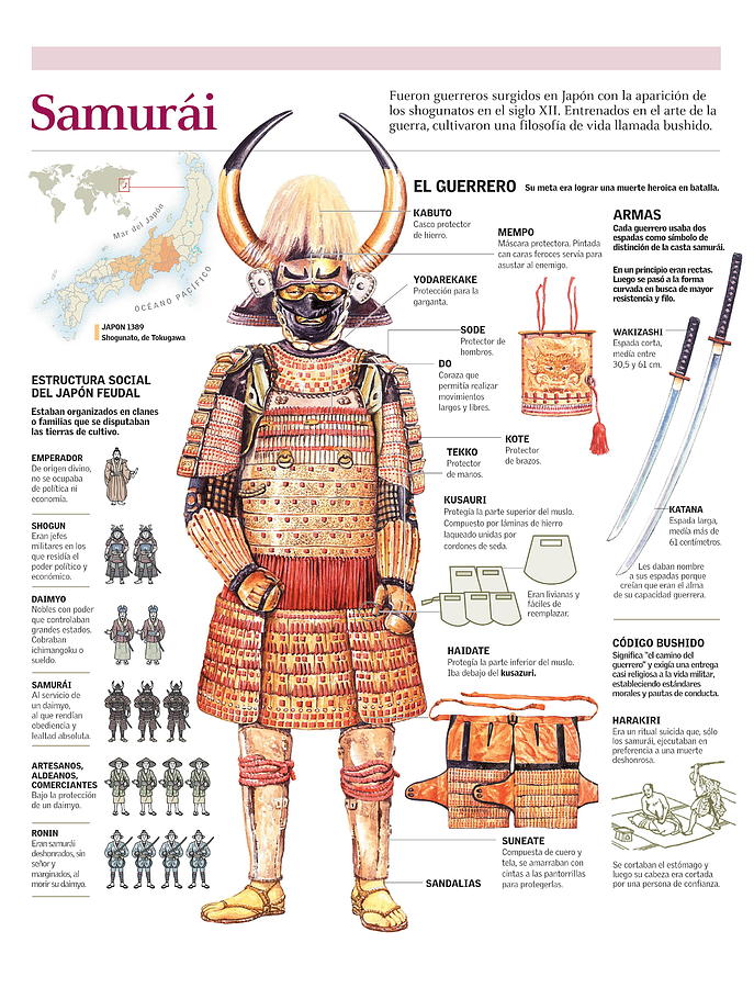 Samurai Digital Art by Album