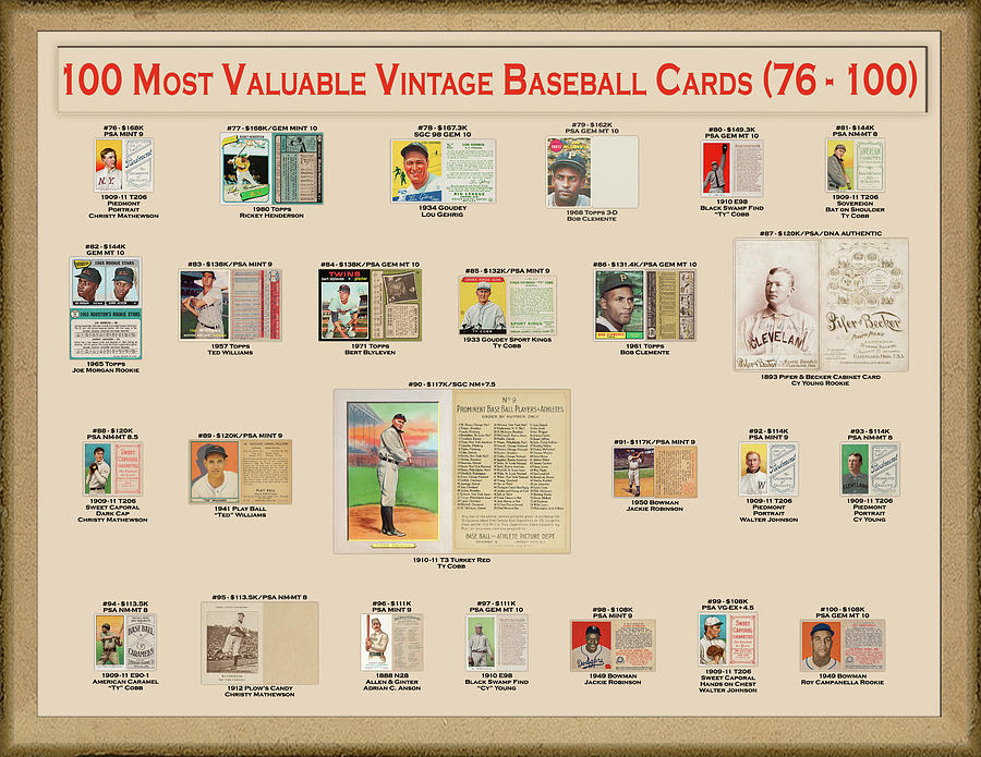 100 Most Valuable Vintage Baseball Cards 2022 Digital Art by Wayne