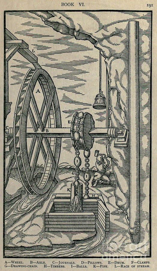 16th Century Mining Technology Q1 Photograph by Historic illustrations ...