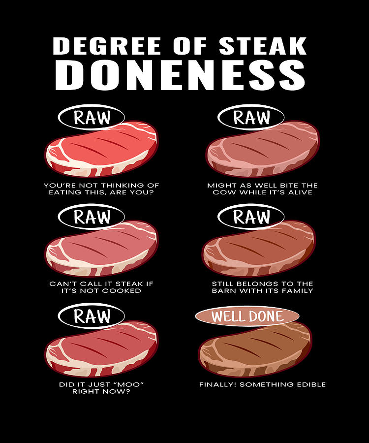 Degrees of outlet steak doneness