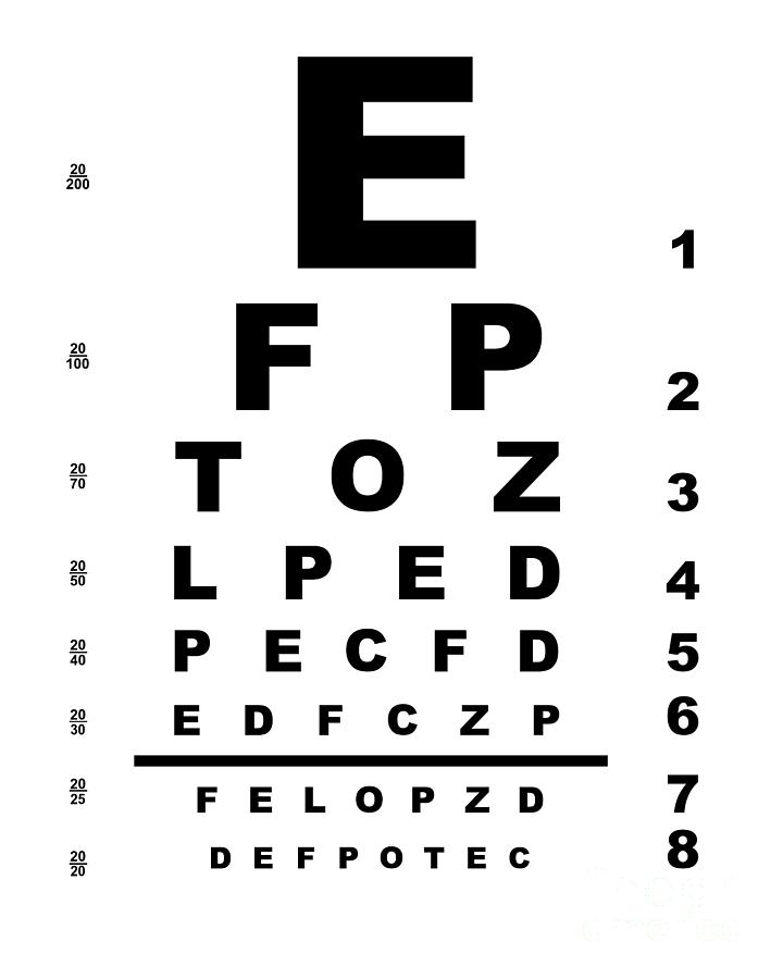 Eye Test Chart Digital Art by Bigalbaloo Stock - Pixels