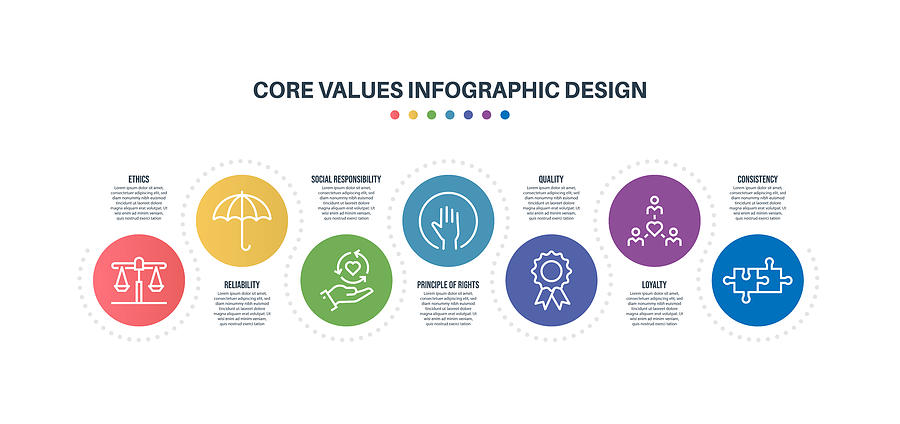 Infographic design template with core values keywords and icons Drawing by Enis Aksoy