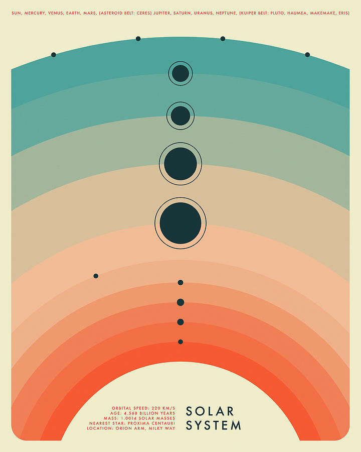 Solar System #2 Digital Art by Jazzberry Blue