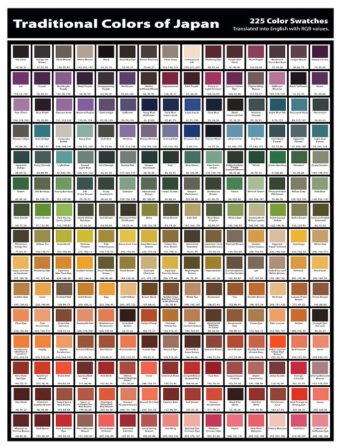 225 Traditional Colors of Japan RGB Swatches Digital Art by Jerry Veit ...