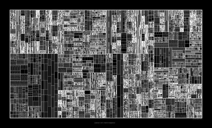 20244 digits of Pi #3 Digital Art by Martin Krzywinski