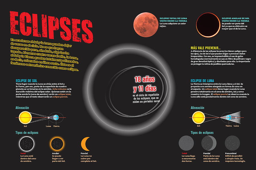 Eclipses #3 Digital Art by Album