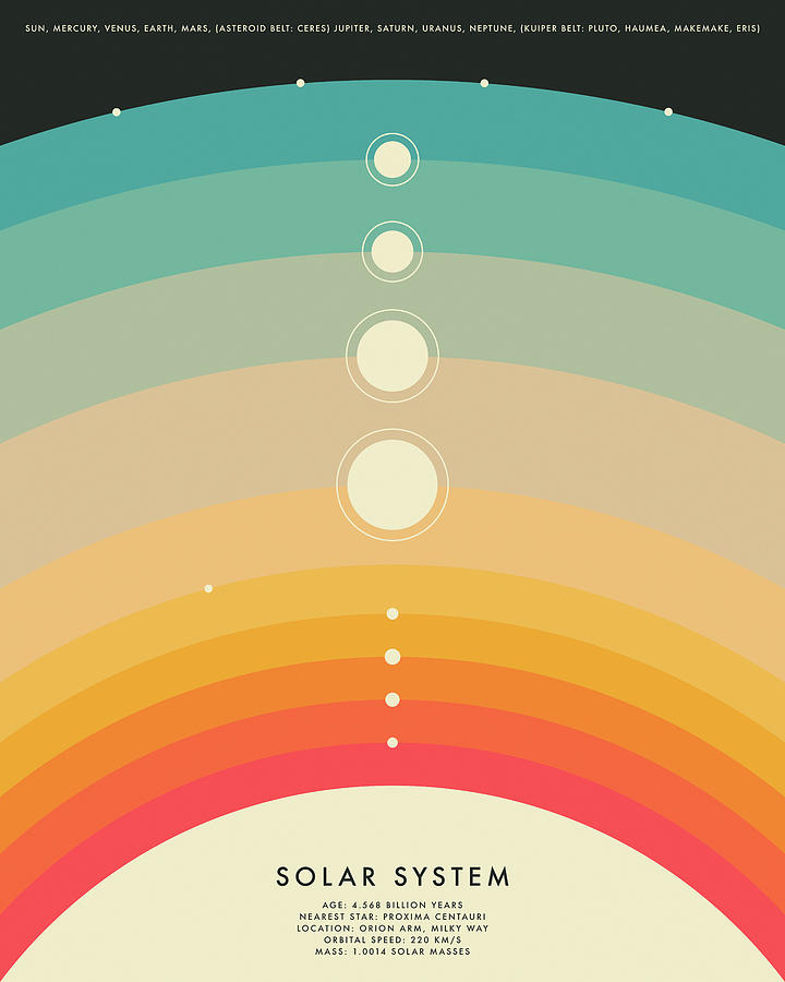 Solar System #1 Digital Art by Jazzberry Blue
