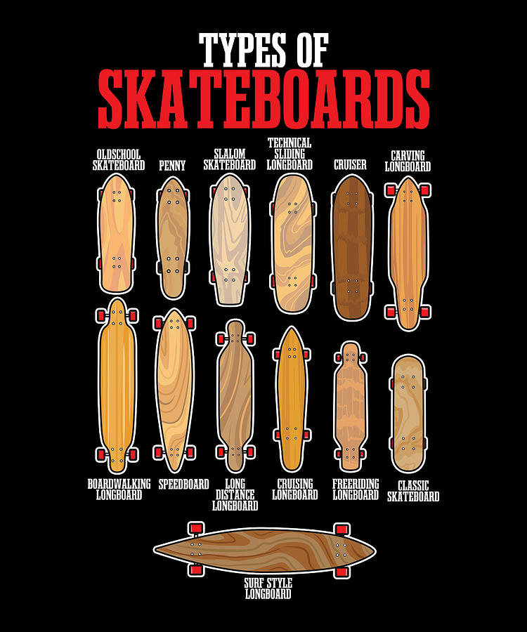 Types Of Skateboards Skate Skateboarding Digital Art by Tshirtoftheyear ...