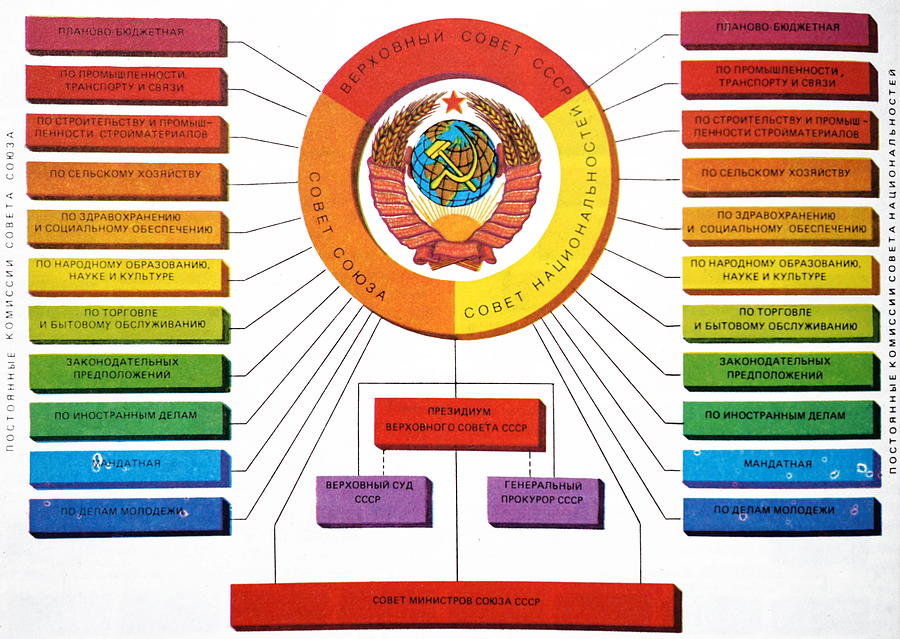 4008389 USSR Government structure Photograph by World History Archive ...