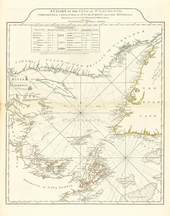 Map Painting - A Chart of the Gulf of St  Laurence  Composed From A Great Number of Actual Surveys and other Materials  Regulated by Astronomical Observations London       by Robert Sayer