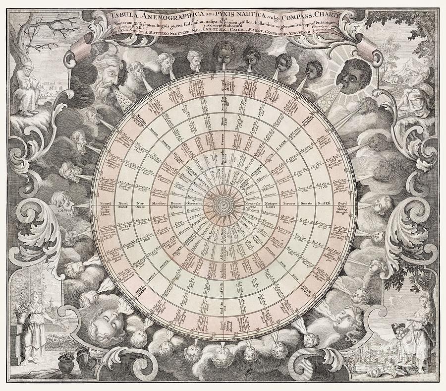 A Map Of The Winds 1740 By Matthaeo Seuttero. Painting