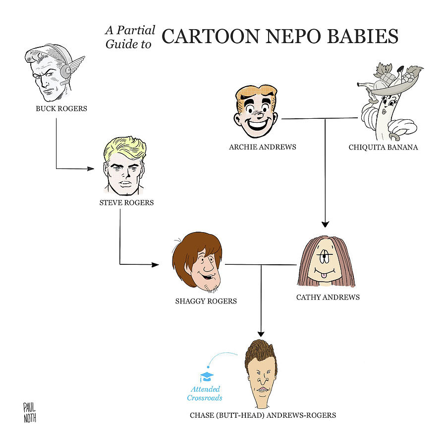 A Partial Guide to Cartoon Nepo Babies Drawing by Paul Noth