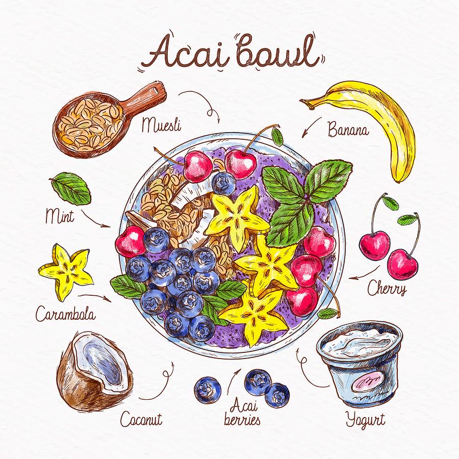 Acai Bowl Recipe Drawing by Info Eats Fine Art America