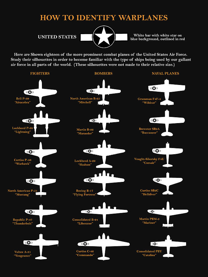 Aircraft Identification United States Photograph by Mark Rogan - Fine ...