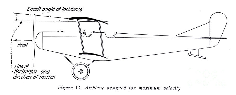Airplane designed for maximum velocity d4 by Historic Illustrations