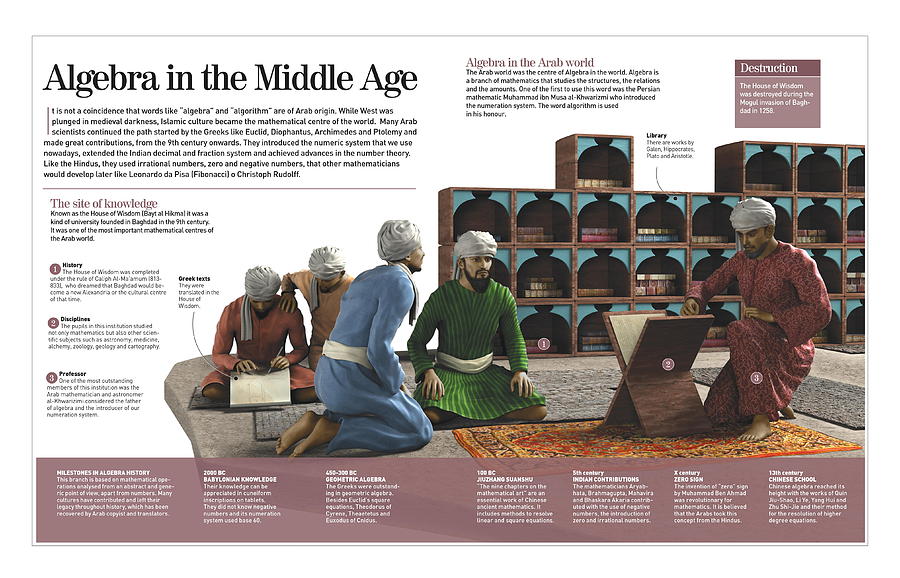 Algebra in the Middle Age Digital Art by Album Algebra in the Middle Age Digital Art by Album