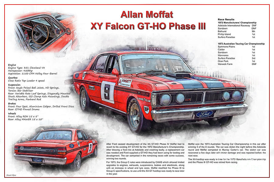 Allan Moffat XY Falcon GT-HO Phase III Photograph by Stuart Row