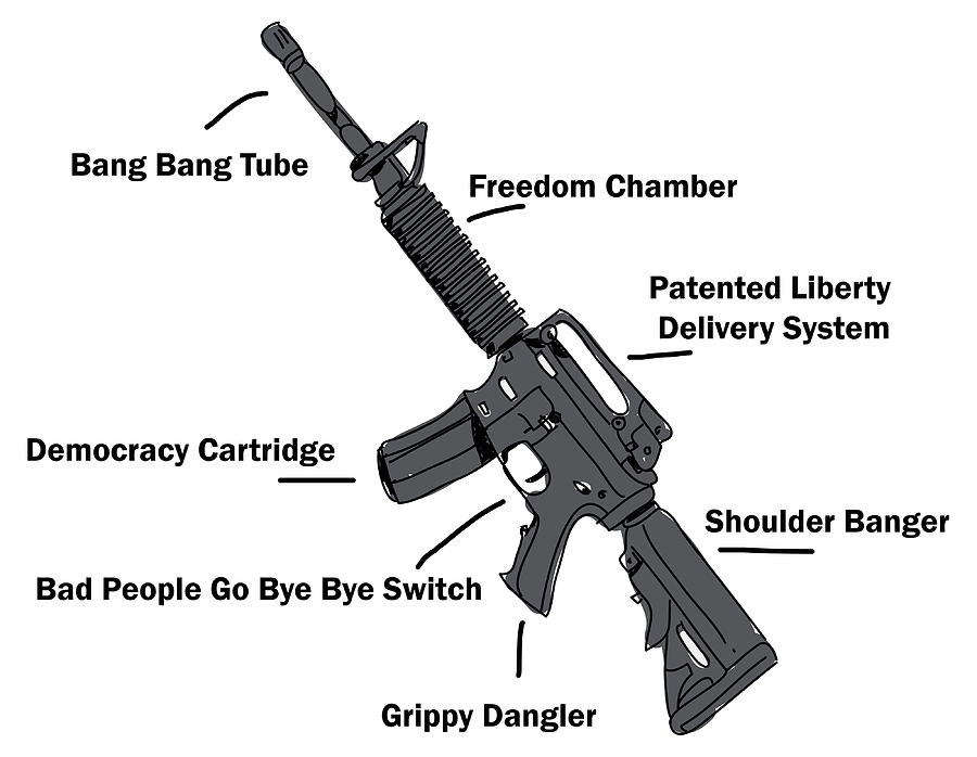 Anatomy of a Gun Funny 2nd amendment Poster Painting by Morgan Joel ...