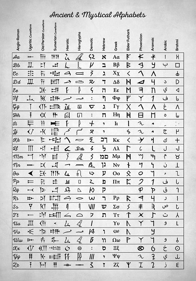 Ancient and Mystical Alphabets Digital Art by Craphe Studio - Fine Art ...