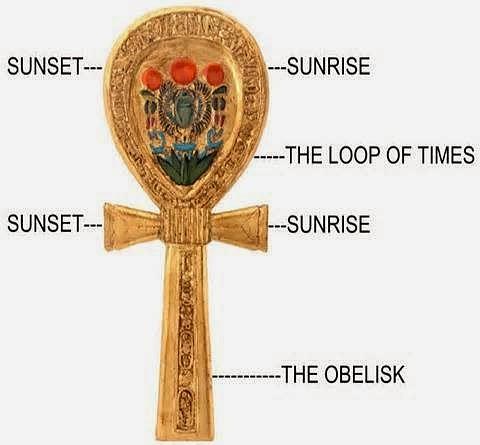 Ankh Ancient Kemet Modern Name Egypt Fertility Symbol Digital Art by ...