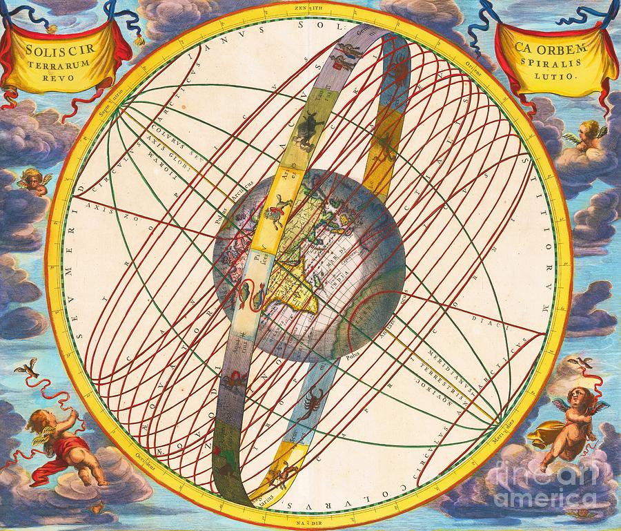 Andreas Cellarius -  Solis Circa Orbem Terrarum Spiralis Revolutio - Celestial chart Painting by Alexandra Arts