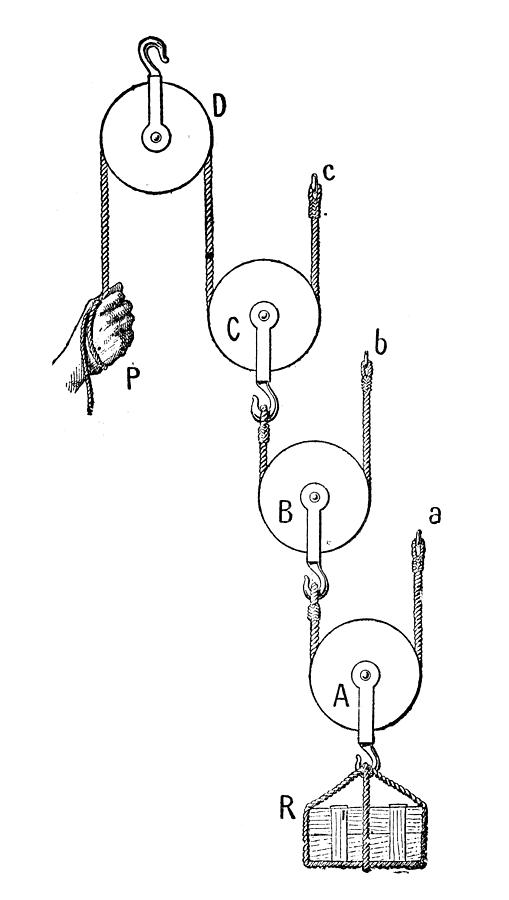 Antique illustration: Pulley system Drawing by Ilbusca
