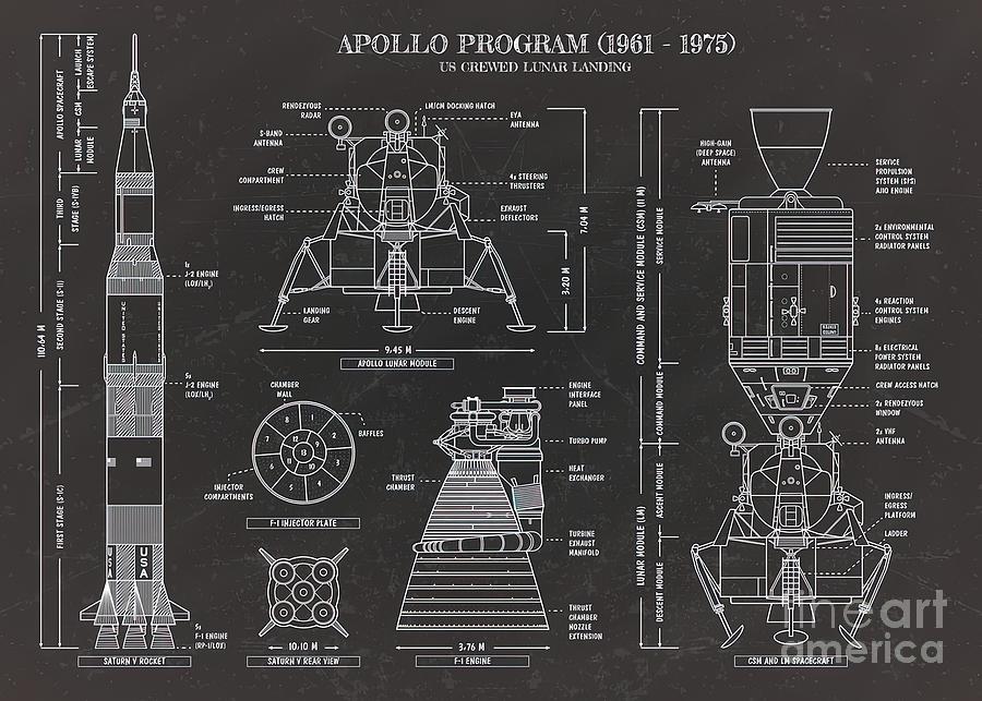 Apollo Program 1961 1975 Blackboard Painting by Turner Fox | Fine Art ...