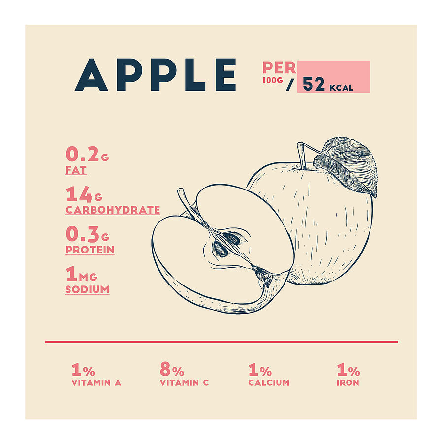Apple Nutrition Facts Drawing by Beautify My Walls
