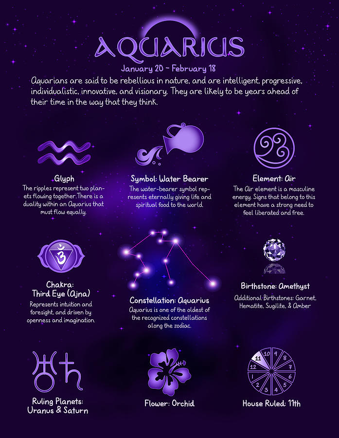 Aquarius Zodiac Chart - 14 Digital Art by Serena King - Fine Art America