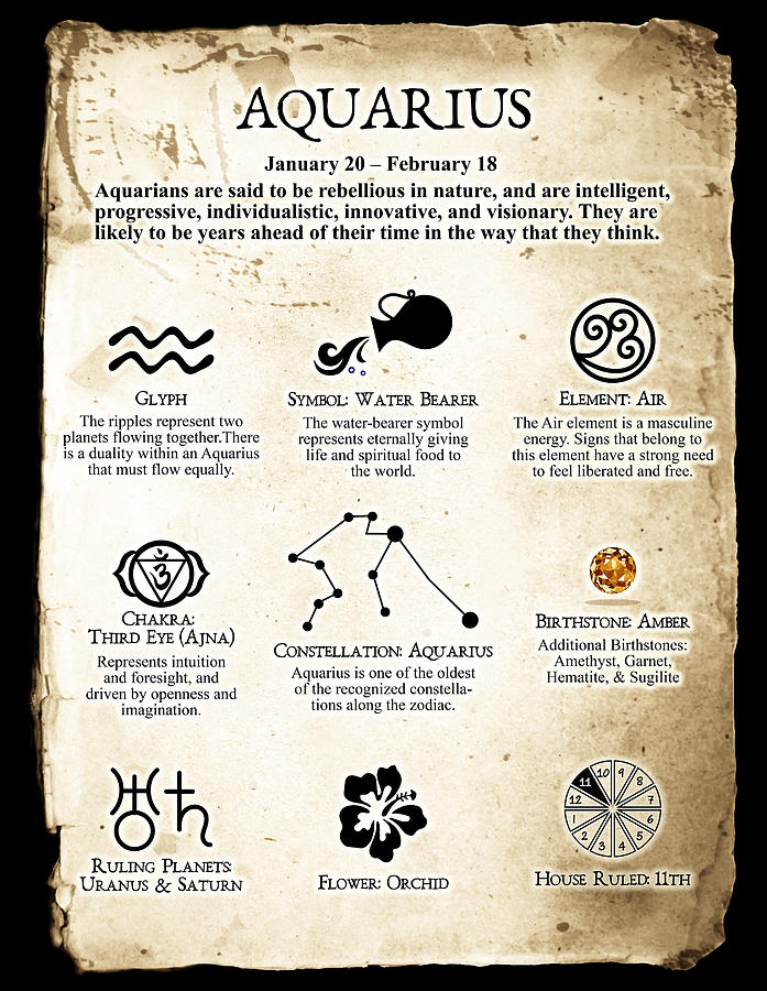 Aquarius Zodiac Chart - Vintage 14 Digital Art by Serena King - Pixels