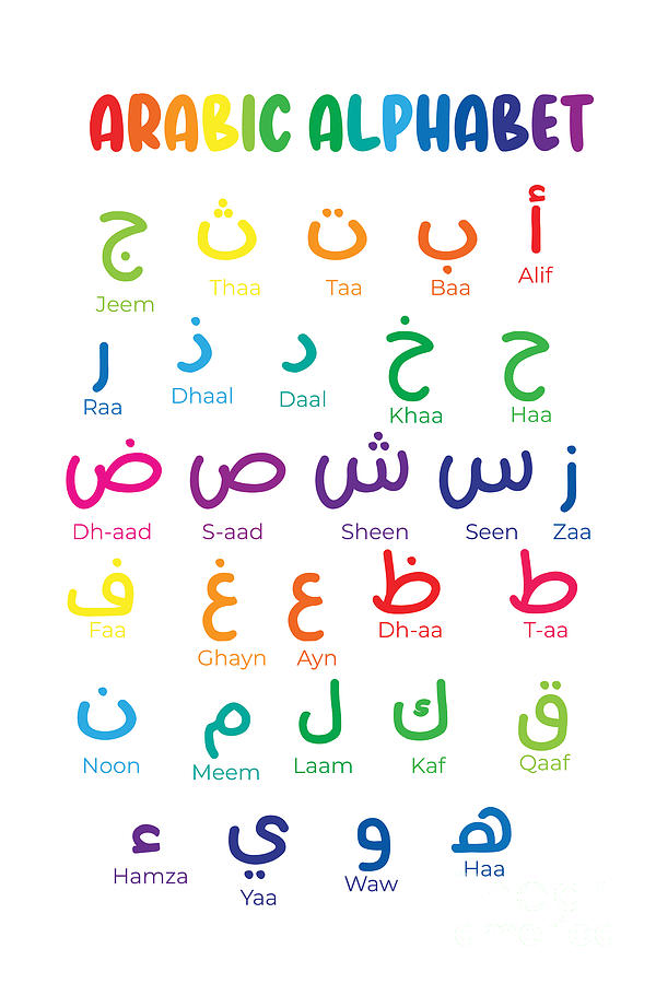 Arabic Alphabet, Arabic Letters, homeschool Digital Art by Sharazette ...