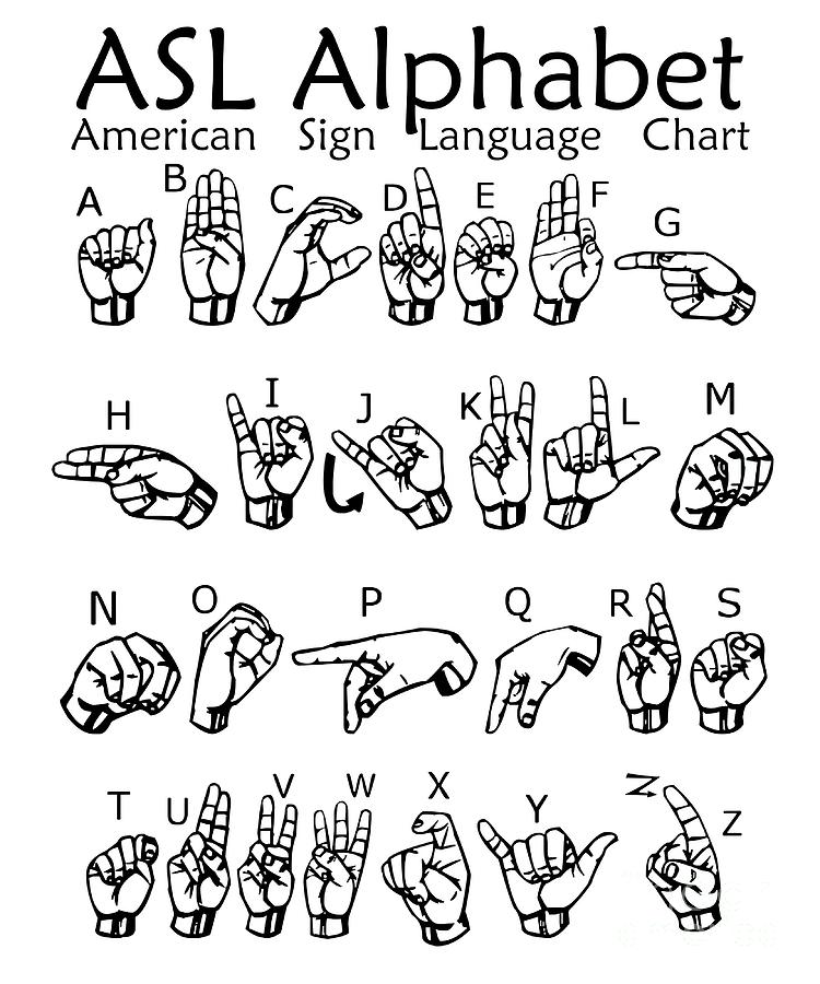 Asl Alphabet American Sign Language Chart Painting By Julie Kelly 