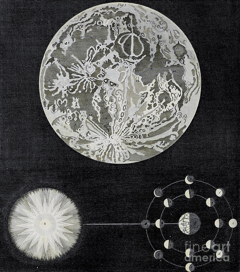 Astronomy - Phenomena Of The Moon I2 Drawing